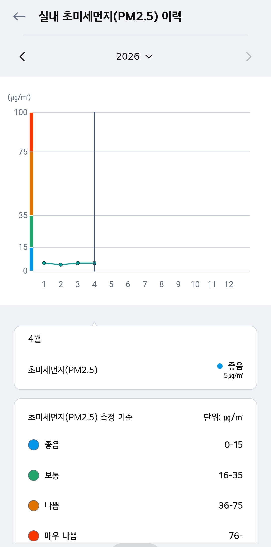 고양이가 있다면 공기청정기를 꼭 사야하는 이유