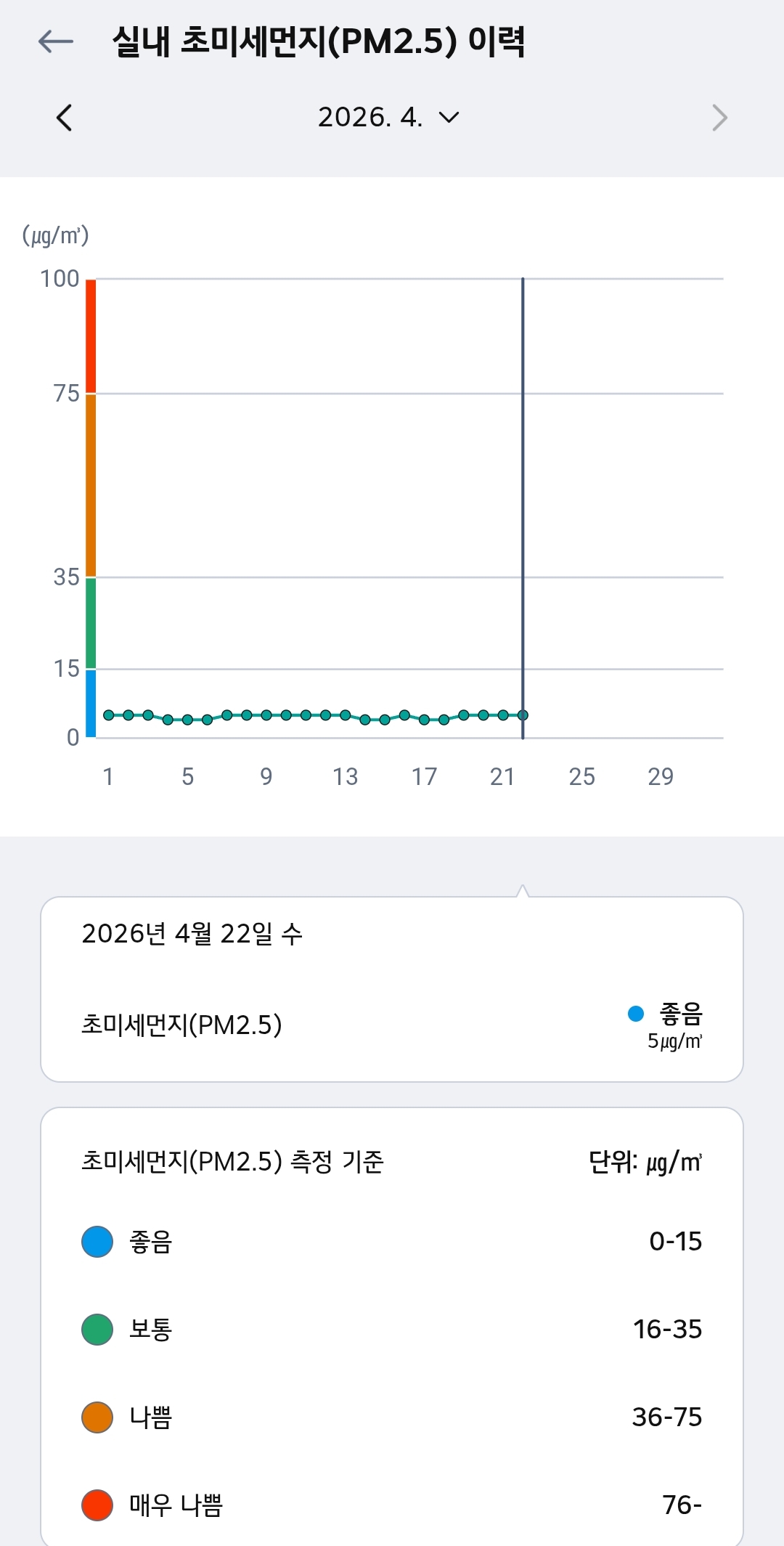 고양이가 있다면 공기청정기를 꼭 사야하는 이유